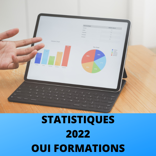 Statistiques de OUI Formations pour 2022